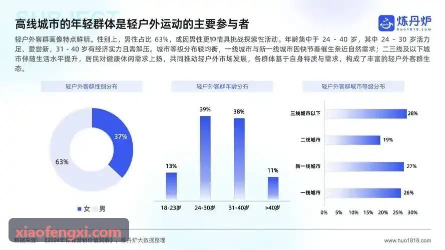 金莎资深工会玩家头像